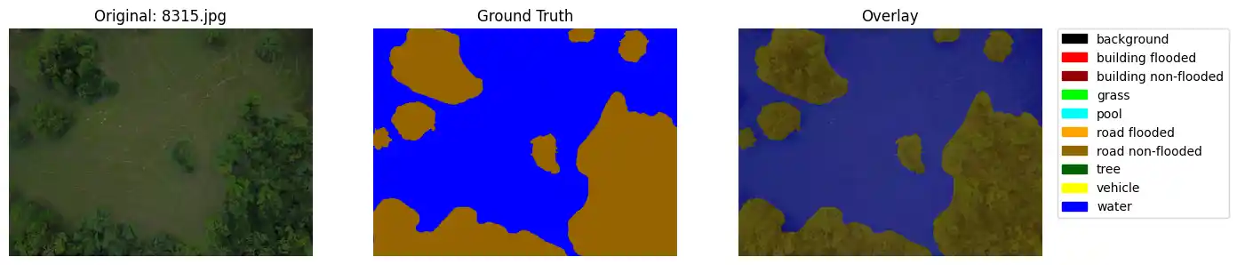 Flood Impact Segmentation